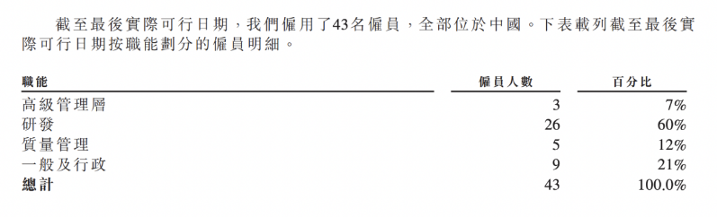 麦济生物4